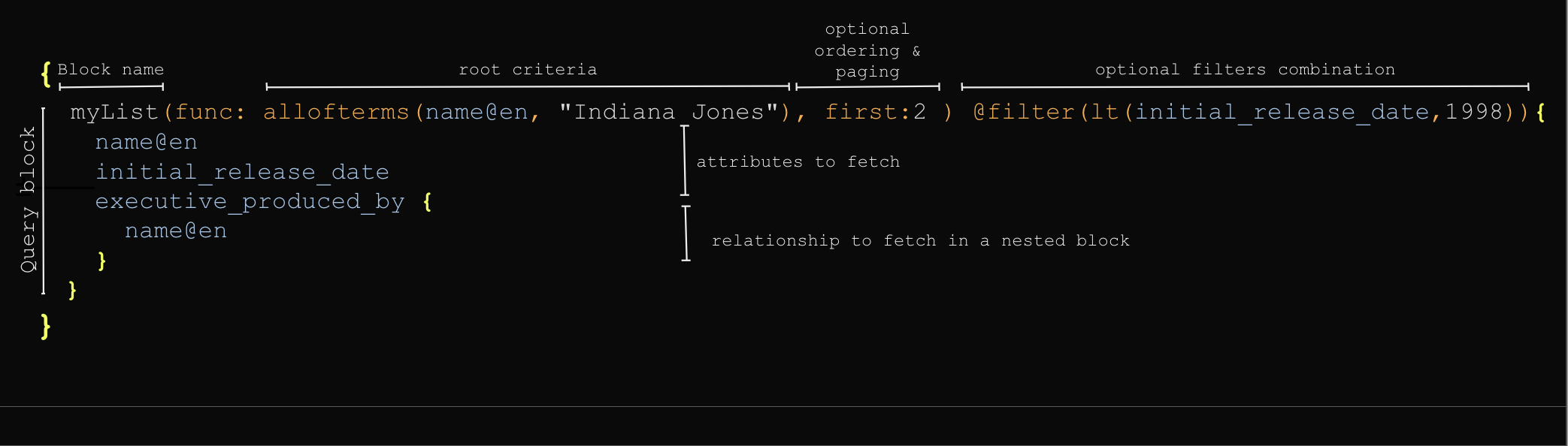 DQL Query without parameters